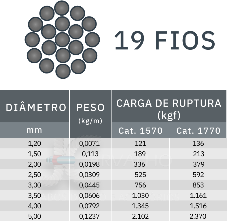Tabela de medidas cordoalha de uso comum 7 fios - jcarvalho